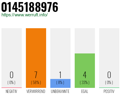 Rufnummer 0145188976 Telefonnummer 0145188976
