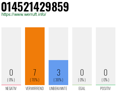 Rufnummer 014521429859 Telefonnummer 014521429859