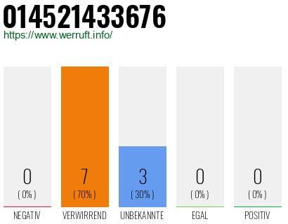 Rufnummer 014521433676 Telefonnummer 014521433676