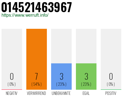 Rufnummer 014521463967 Telefonnummer 014521463967