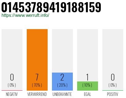 Rufnummer 01453789419188159 Telefonnummer 01453789419188159