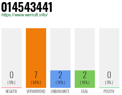 Rufnummer 014543441 Telefonnummer 014543441