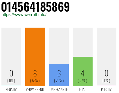 Rufnummer 014564185869 Telefonnummer 014564185869