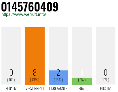 Rufnummer 0145760409 Telefonnummer 0145760409