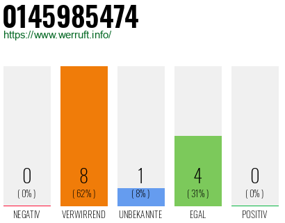 Rufnummer 0145985474 Telefonnummer 0145985474