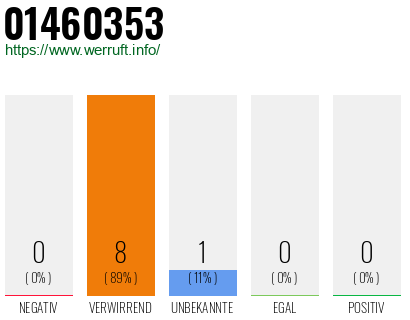Rufnummer 01460353 Telefonnummer 01460353