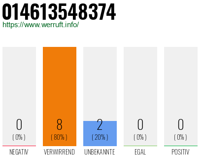Rufnummer 014613548374 Telefonnummer 014613548374