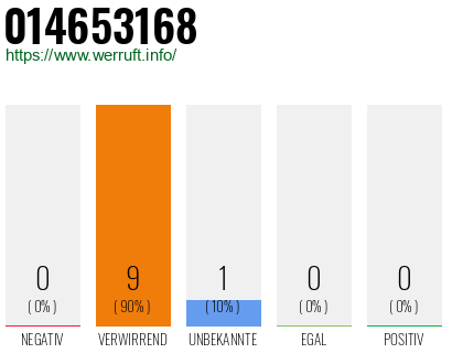 Rufnummer 014653168 Telefonnummer 014653168