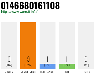 Rufnummer 0146680161108 Telefonnummer 0146680161108