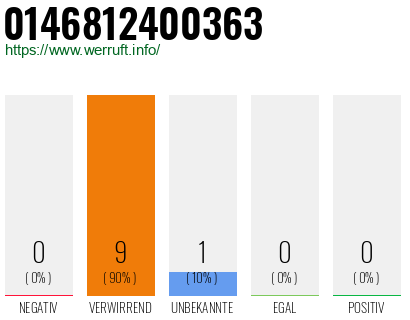 Rufnummer 0146812400363 Telefonnummer 0146812400363