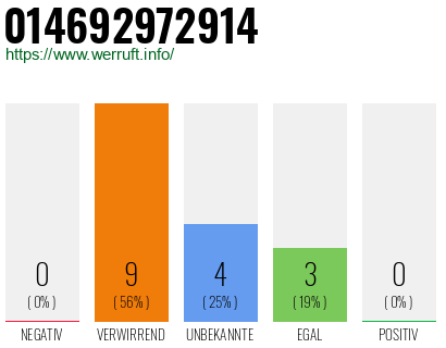 Rufnummer 014692972914 Telefonnummer 014692972914