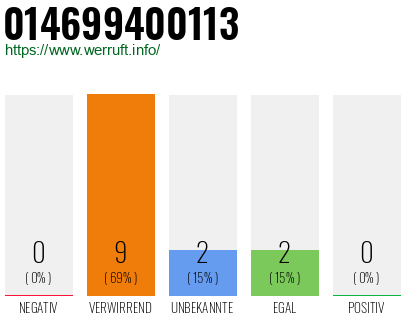 Rufnummer 014699400113 Telefonnummer 014699400113