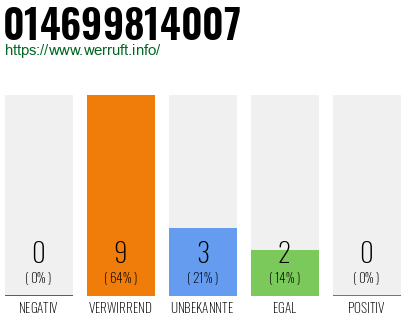 Rufnummer 014699814007 Telefonnummer 014699814007