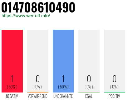 Rufnummer 014708610490 Telefonnummer 014708610490