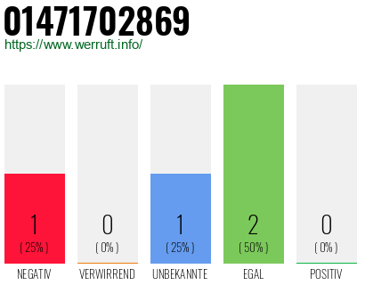 Rufnummer 01471702869 Telefonnummer 01471702869