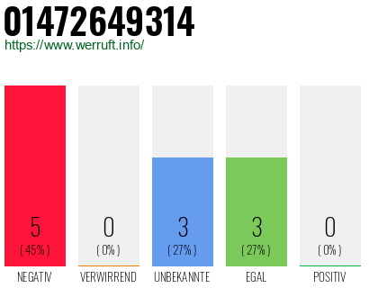Rufnummer 01472649314 Telefonnummer 01472649314