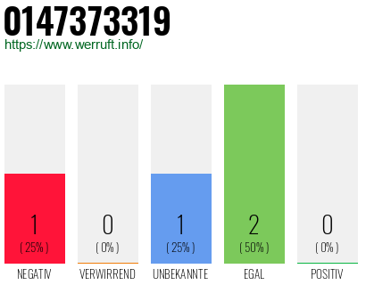 Rufnummer 0147373319 Telefonnummer 0147373319