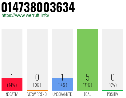 Rufnummer 014738003634 Telefonnummer 014738003634