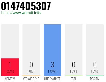 Rufnummer 0147405307 Telefonnummer 0147405307