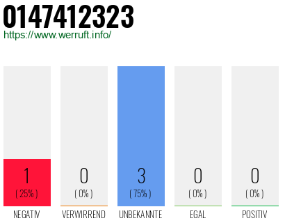 Rufnummer 0147412323 Telefonnummer 0147412323