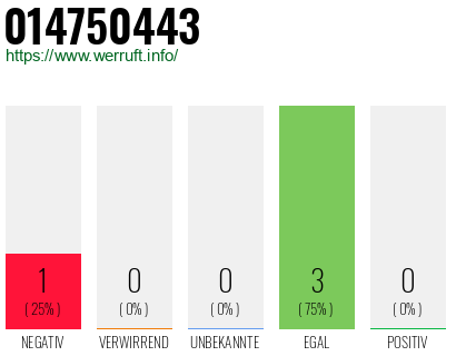 Rufnummer 014750443 Telefonnummer 014750443