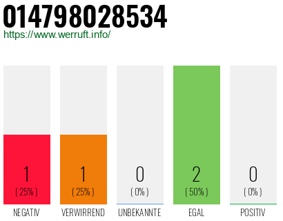 Rufnummer 014798028534 Telefonnummer 014798028534