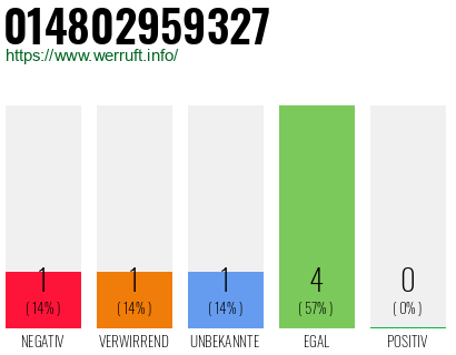 Rufnummer 014802959327 Telefonnummer 014802959327