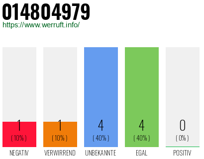 Rufnummer 014804979 Telefonnummer 014804979