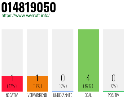 Rufnummer 014819050 Telefonnummer 014819050