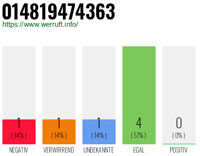 Rufnummer 014819474363 Telefonnummer 014819474363