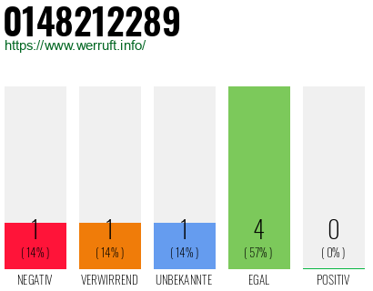 Rufnummer 0148212289 Telefonnummer 0148212289