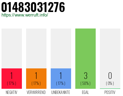 Rufnummer 01483031276 Telefonnummer 01483031276