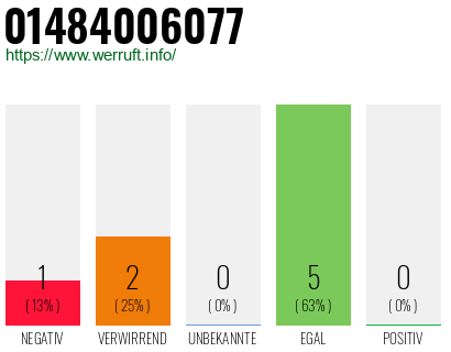 Rufnummer 01484006077 Telefonnummer 01484006077