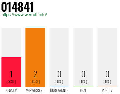 Rufnummer 014841 Telefonnummer 014841
