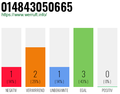 Rufnummer 014843050665 Telefonnummer 014843050665