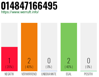 Rufnummer 014847166495 Telefonnummer 014847166495