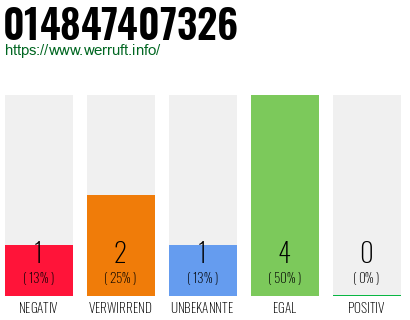 Rufnummer 014847407326 Telefonnummer 014847407326