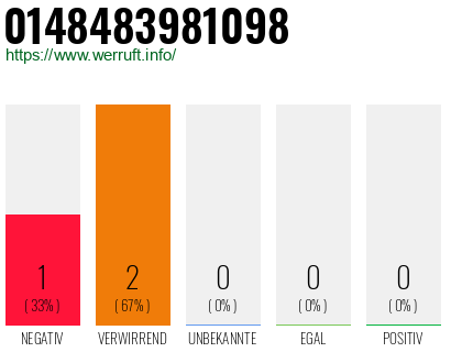 Rufnummer 0148483981098 Telefonnummer 0148483981098