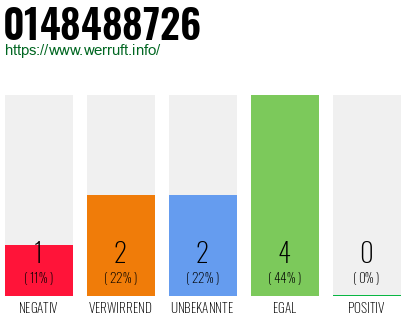 Rufnummer 0148488726 Telefonnummer 0148488726