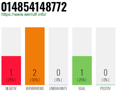 Rufnummer 014854148772 Telefonnummer 014854148772