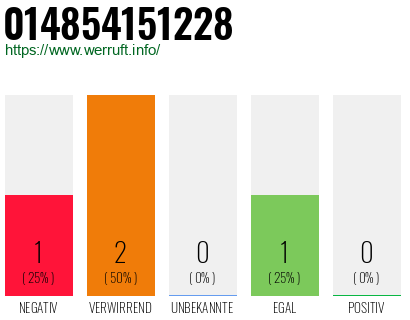 Rufnummer 014854151228 Telefonnummer 014854151228