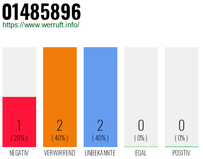 Rufnummer 01485896 Telefonnummer 01485896
