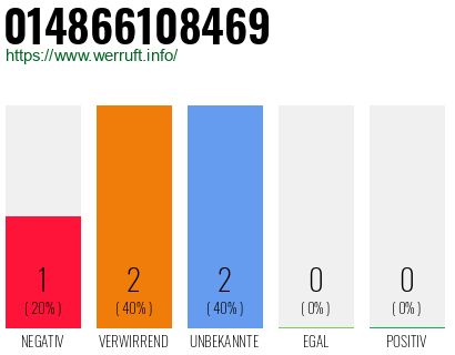 Rufnummer 014866108469 Telefonnummer 014866108469