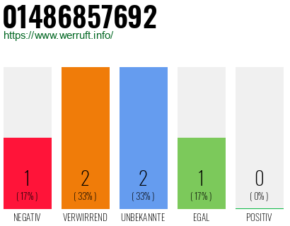 Rufnummer 01486857692 Telefonnummer 01486857692