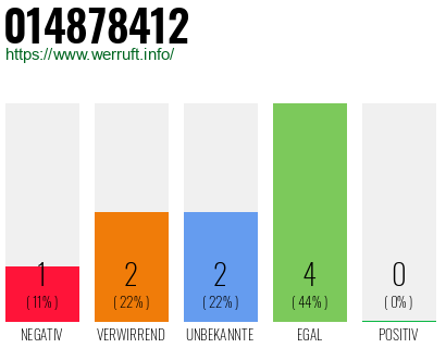 Rufnummer 014878412 Telefonnummer 014878412