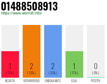 Rufnummer 01488508913 Telefonnummer 01488508913