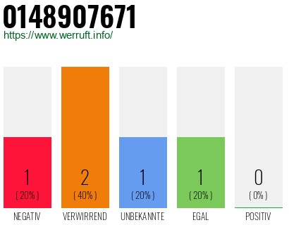 Rufnummer 0148907671 Telefonnummer 0148907671