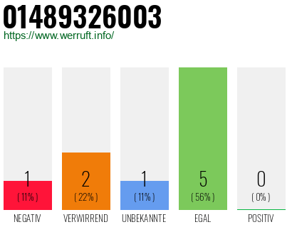 Rufnummer 01489326003 Telefonnummer 01489326003