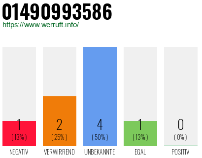 Rufnummer 01490993586 Telefonnummer 01490993586