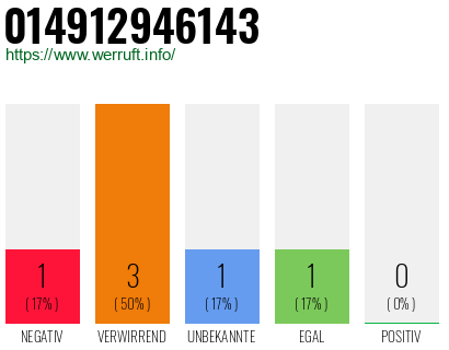 Rufnummer 014912946143 Telefonnummer 014912946143